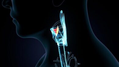 Thyroid Gland MCQs